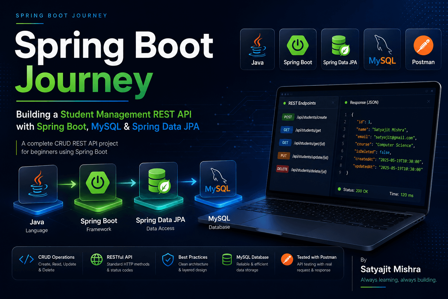 π Spring Boot Learning Journey: From Beginner to Full-Stack Java Developer