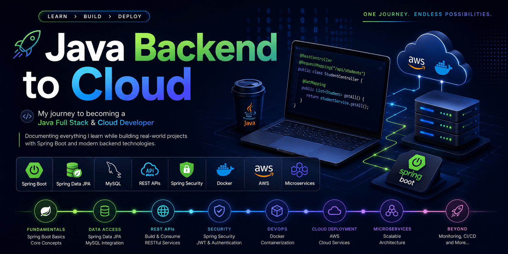 🚀 Java Backend to Cloud